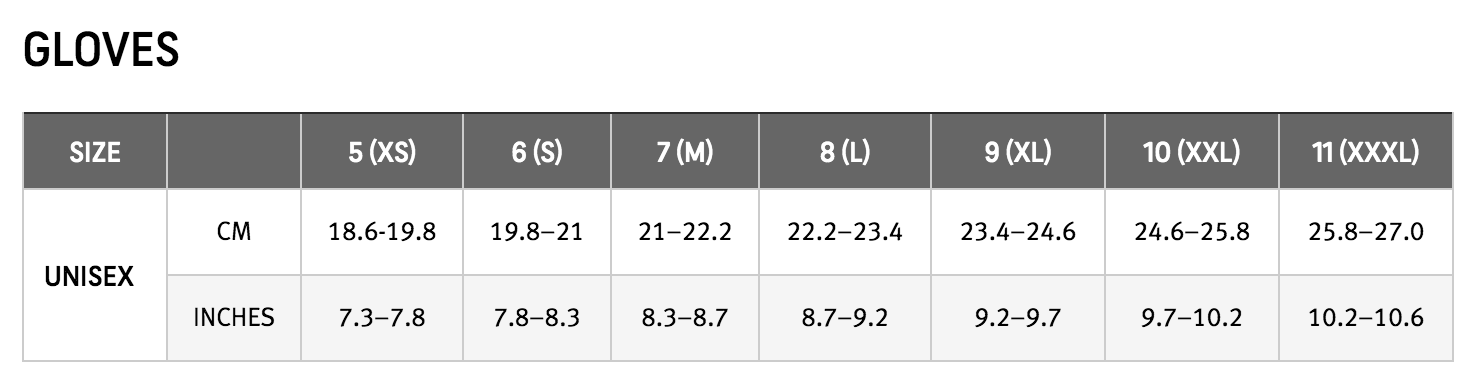 Sizing Sizing