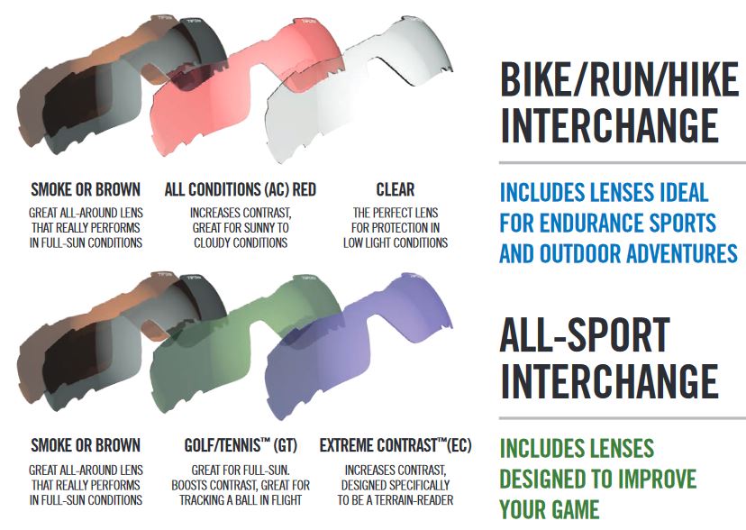 Tifosi interchange lenses