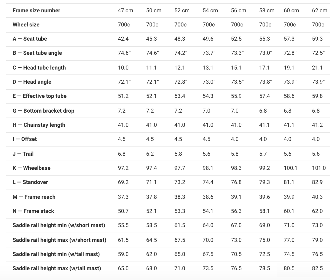 Trek Madone SLR geometry chart