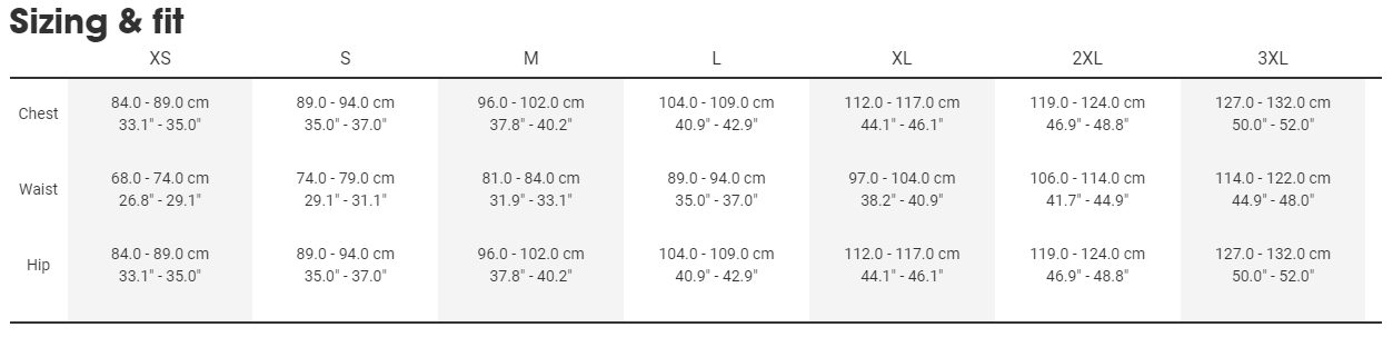 Sizing