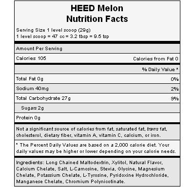 The nutritional info for Hammer Nutrition's Melon Heed. The nutritional info for Hammer Nutrition's Melon Heed.