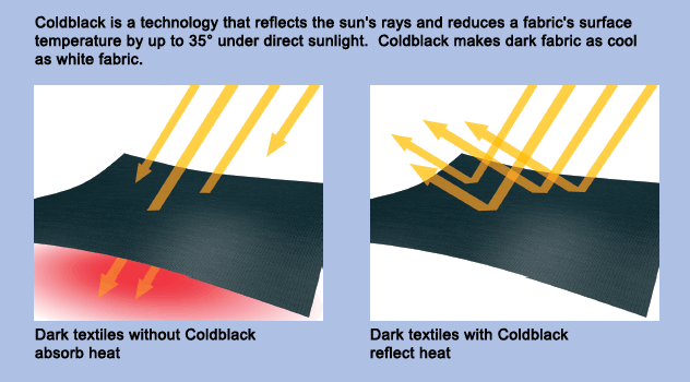 Coldblack technology. Coldblack technology.