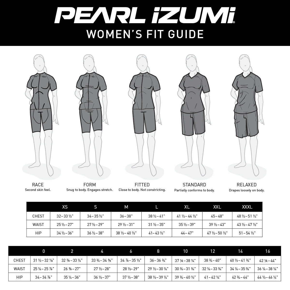 Sizing Sizing