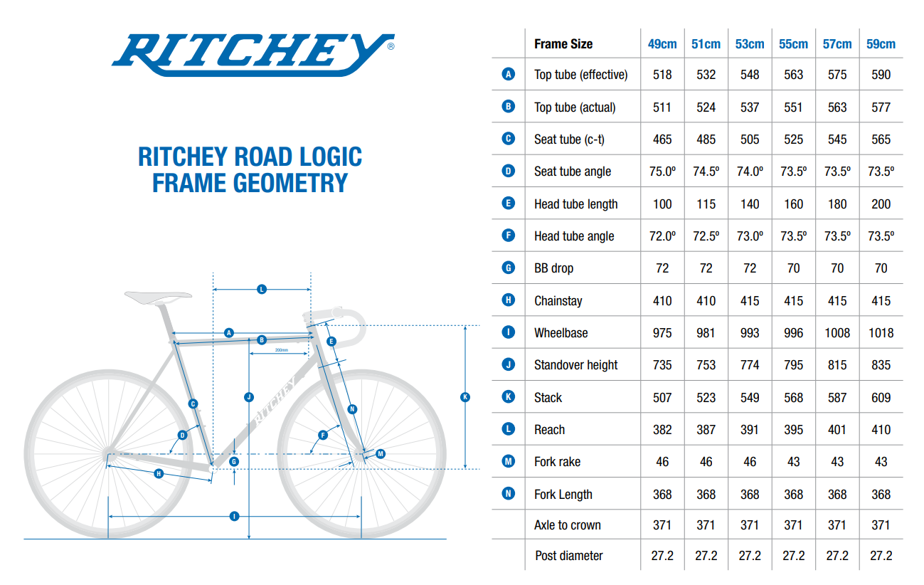 Geometry
