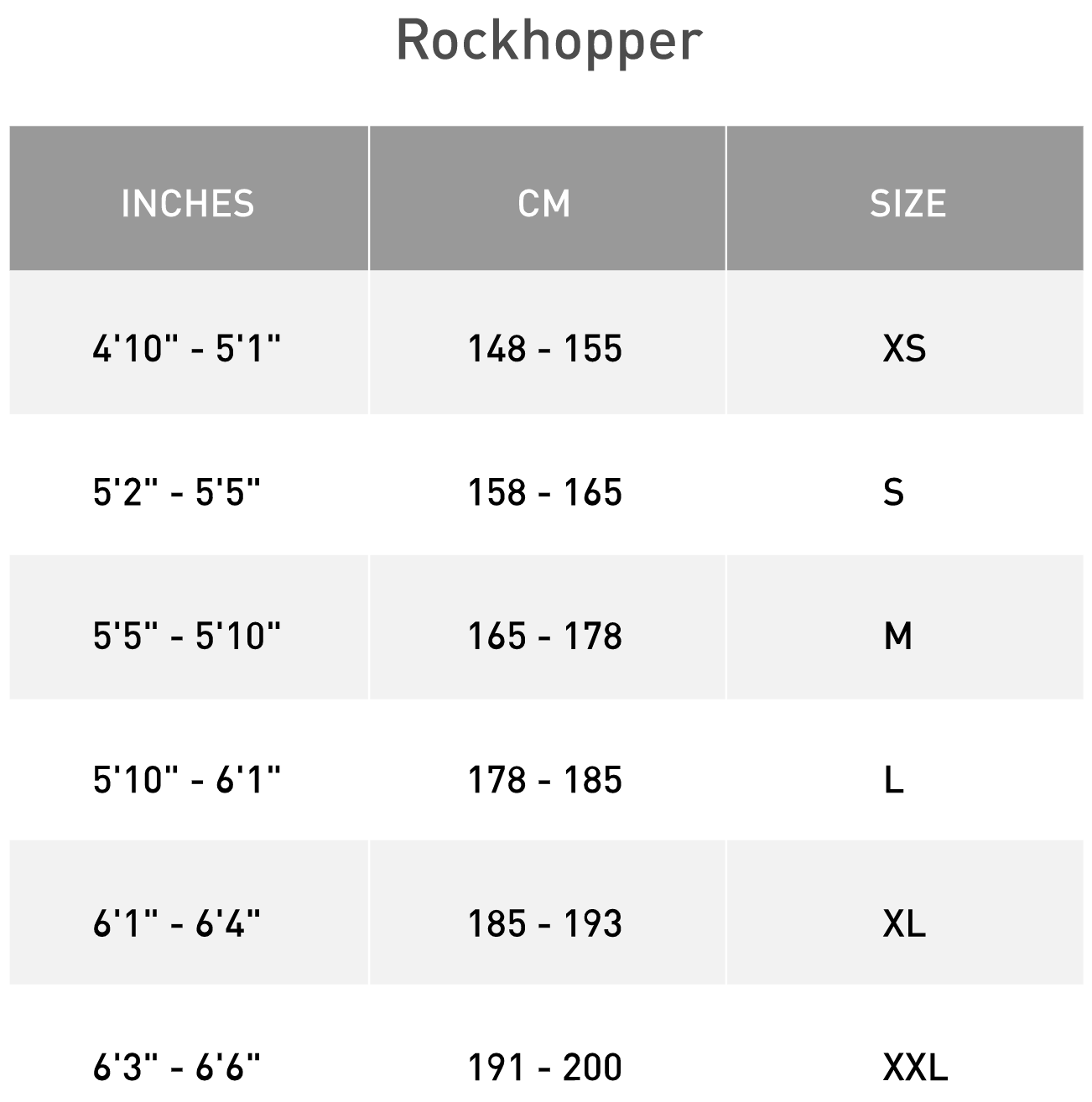 Sizing