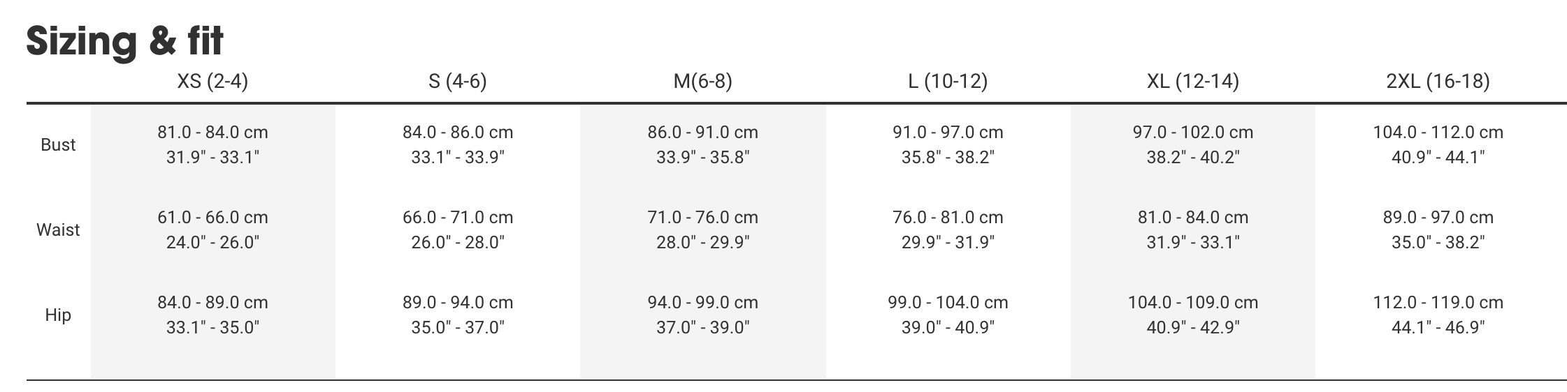 Sizing Sizing