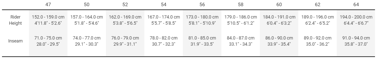 Sizing Sizing